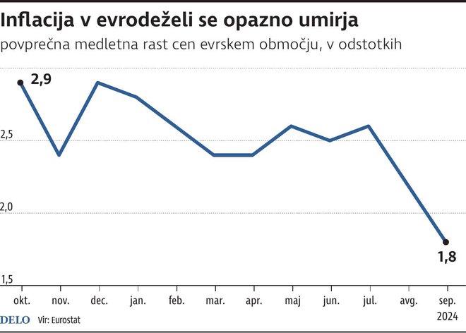 Inflacija