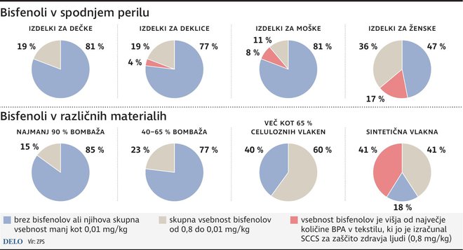 Bisfenoli