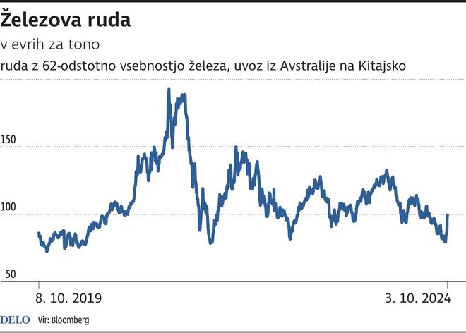 INFOGRAFIKA: Delo