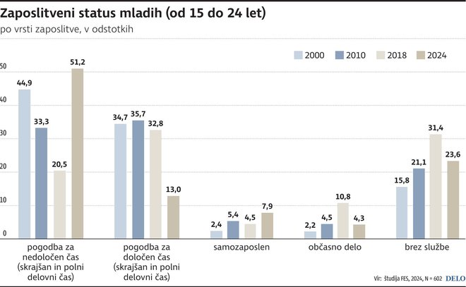 mladi zaposlitve