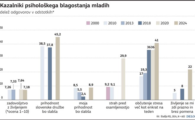 maldi psihološko blagostanje