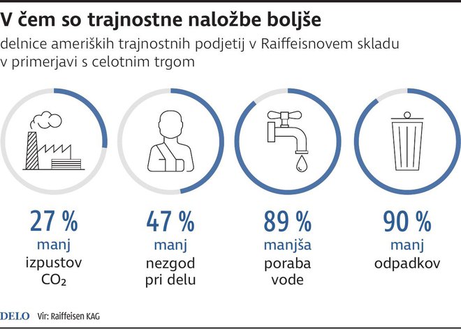 INFOGRAFIKA: Delo