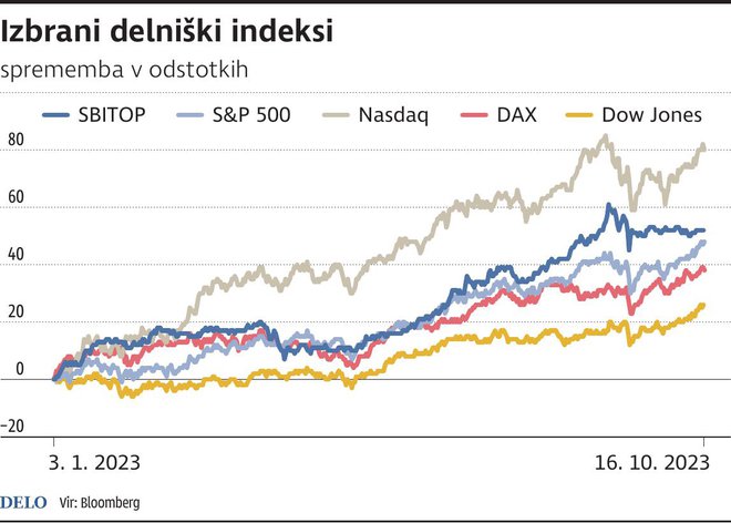 INFOGRAFIKA: Delo