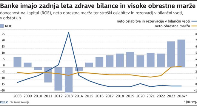 INFOGRAFIKA: Delo