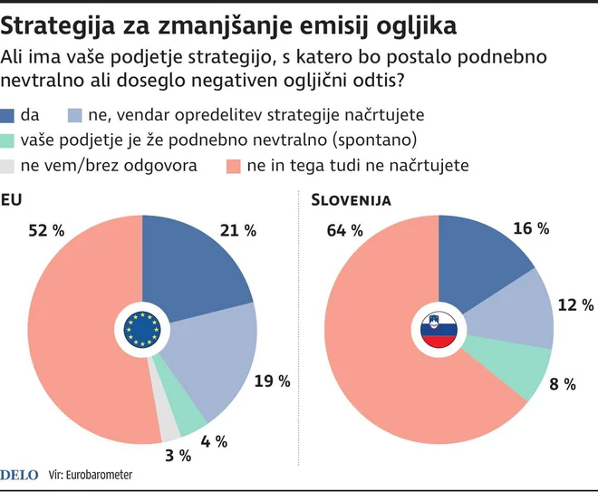 INFOGRAFIKA: Delo