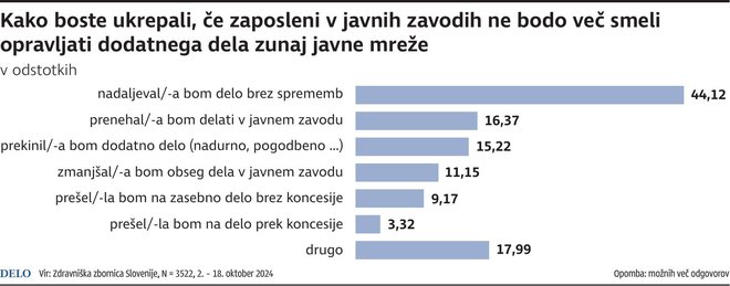 Delova infografika