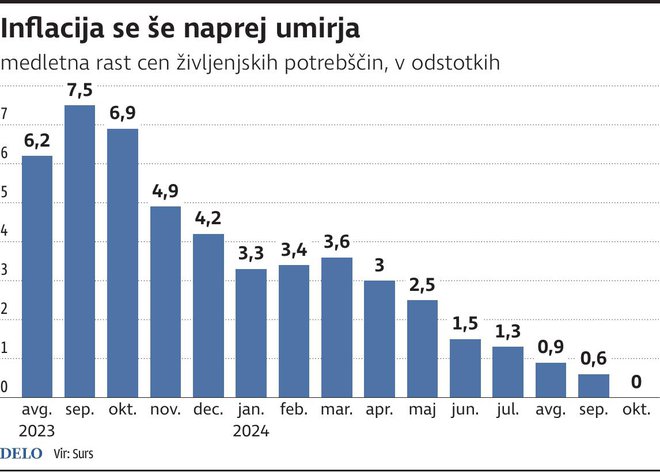 Infografika Delo