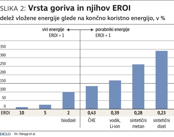 FOTO: Infografika