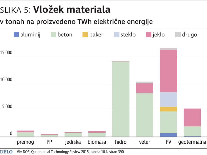 FOTO: Infografika