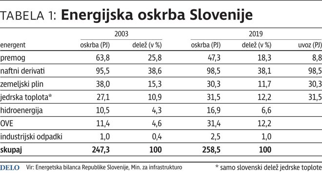 FOTO: Infografika