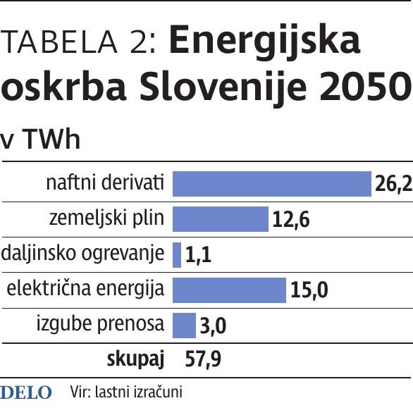 FOTO: Infografika