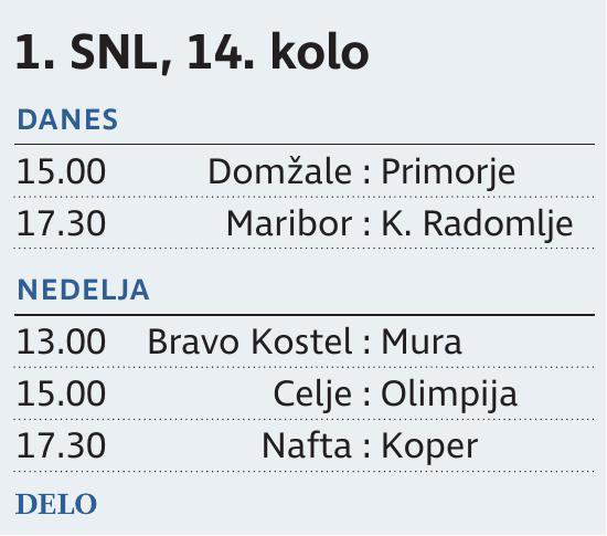 Prva SNL 14.Kolo