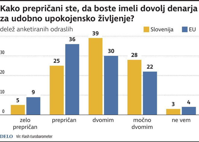 INFOGRAFIKA: Delo