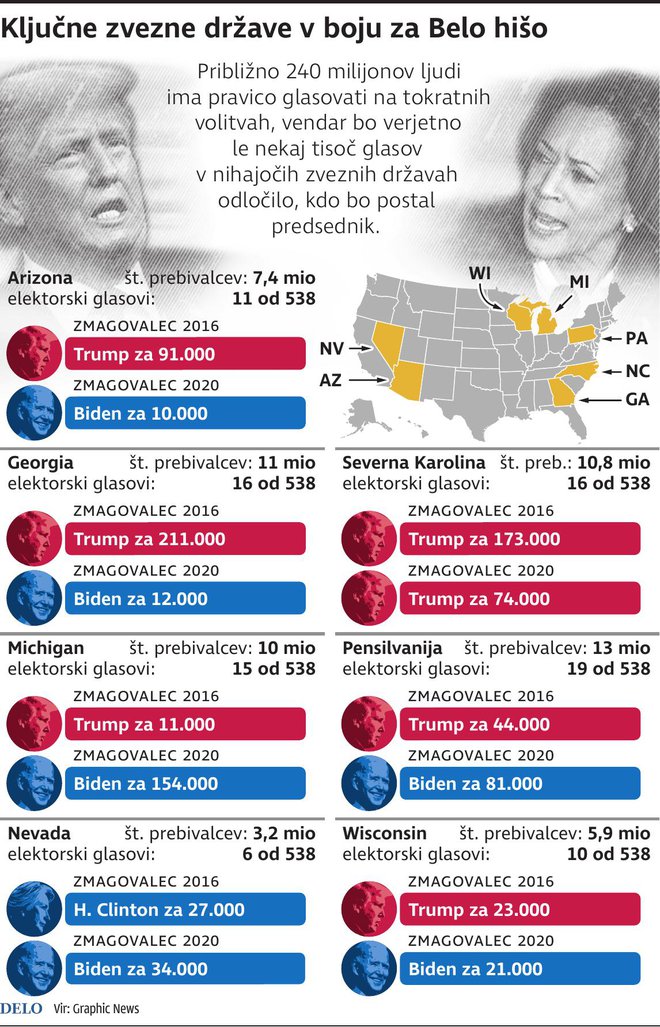 Ključne države INFOGRAFIKA: Delo