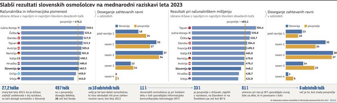 INFOGRAFIKA: Delo