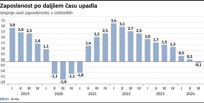 INFOGRAFIKA: Delo