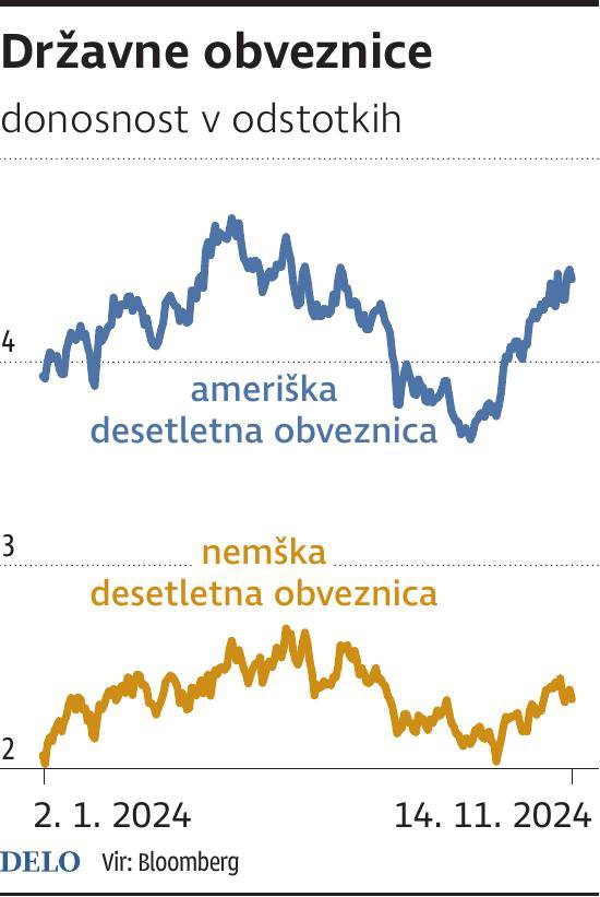 INFOGRAFIKA: Delo