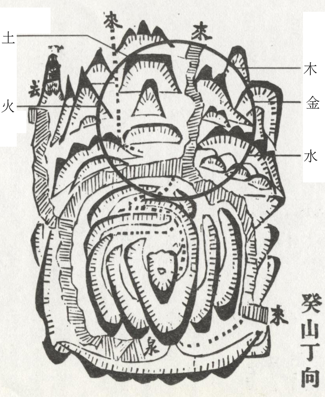 Feng šuj diagram zemljišča, ki prikazuje povezavo med yin vodo in yin ognjem ter vključuje srečni krog. FOTO: Wikipedia