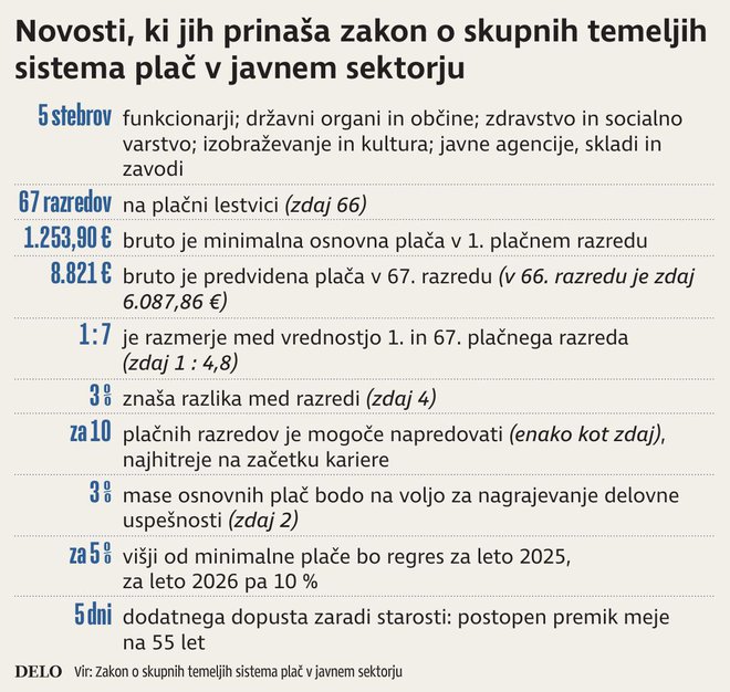 INFOGRAFIKA: Delo