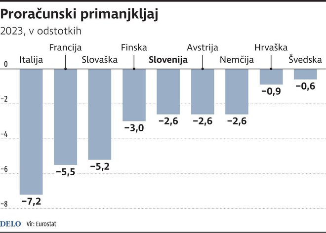 INFOGRAFIKA: Delo