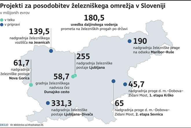 Projekti Posodobitve Zeleznice