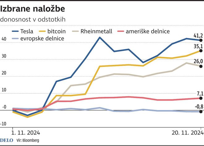 INFOGRAFIKA: Delo