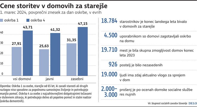 Delo Infografika