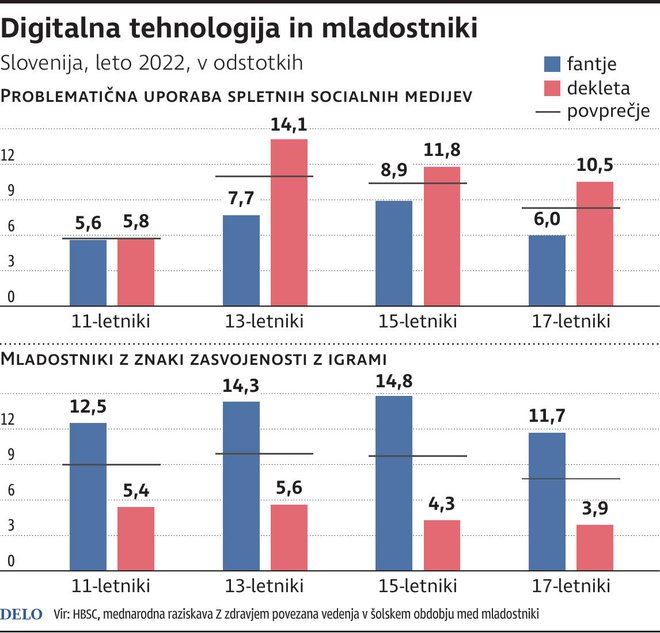 Foto Infografika Delo