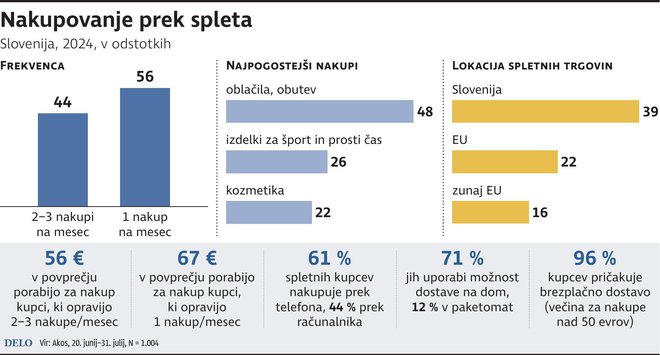 INFOGRAFIKA: Delo