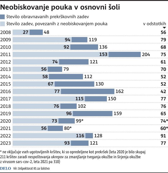 INFOGRAFIKA: Delo