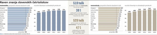 Infografika Delo