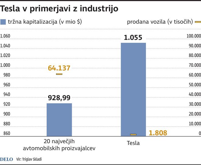 INFOGRAFIKA: Delo