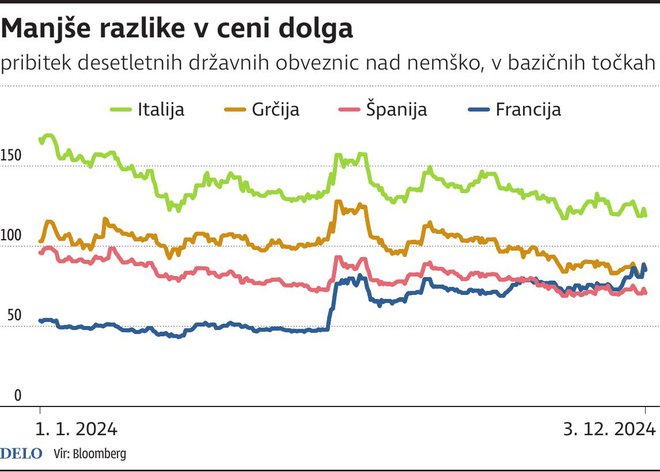 INFOGRAFIKA: Delo