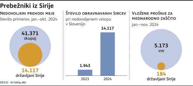 Infografika Delo