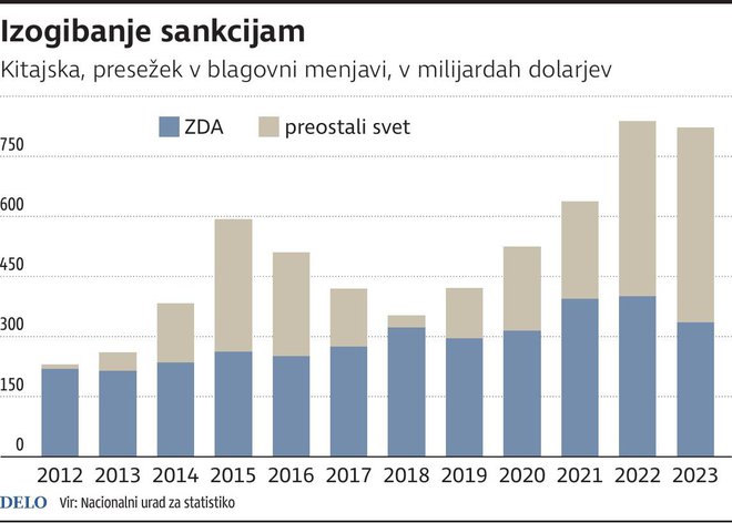 INFOGRAFIKA: Delo