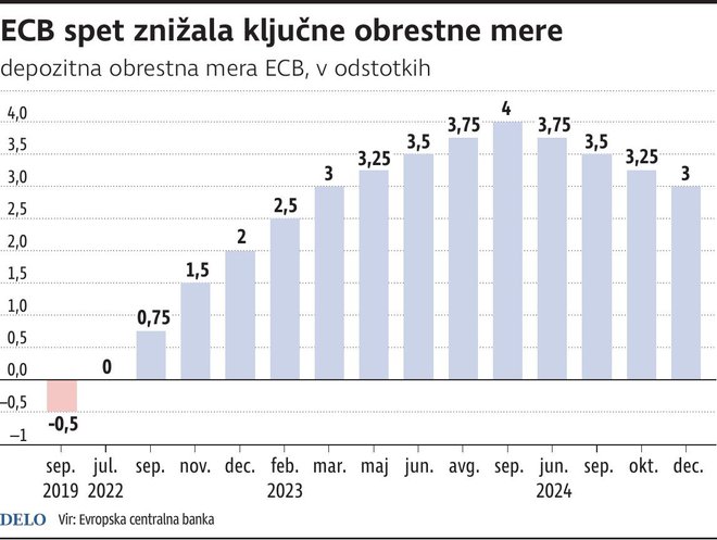 Infografika Delo