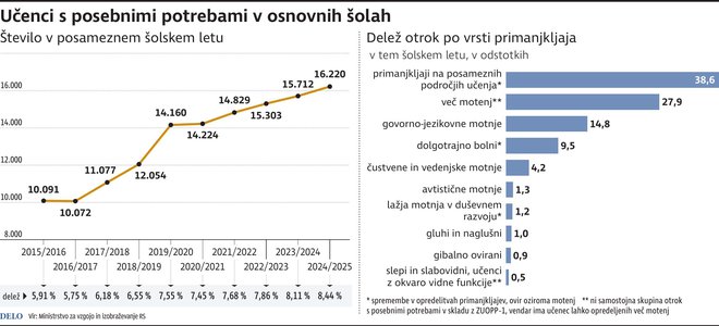 INFOGRAFIKA: Delo