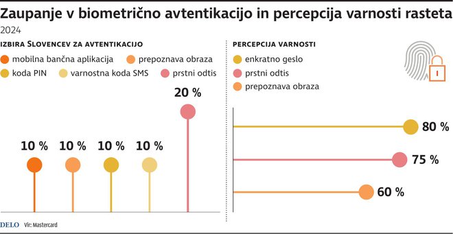 INFOGRAFIKA: Delo