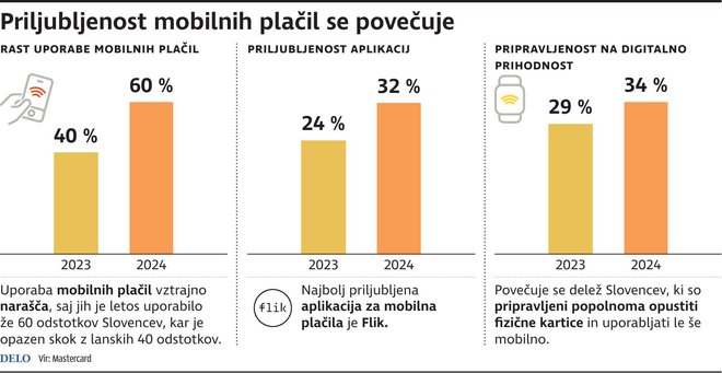 INFOGRAFIKA: Delo