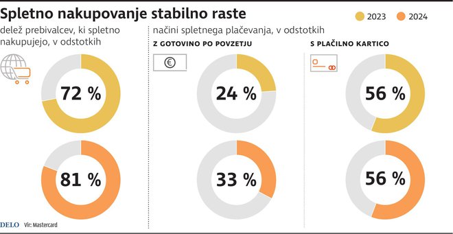 INFOGRAFIKA: Delo