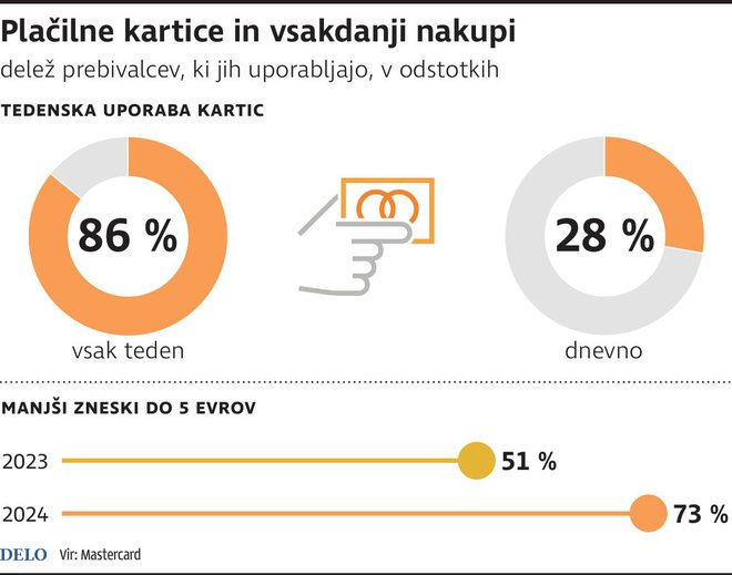 INFOGRAFIKA: Delo