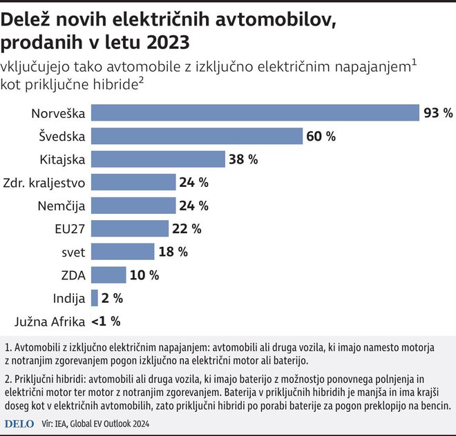 INFOGRAFIKA: Delo