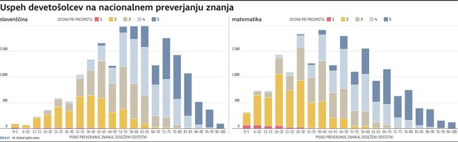 Infografika: Delo