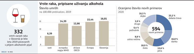 Smrti Rak Alkohol