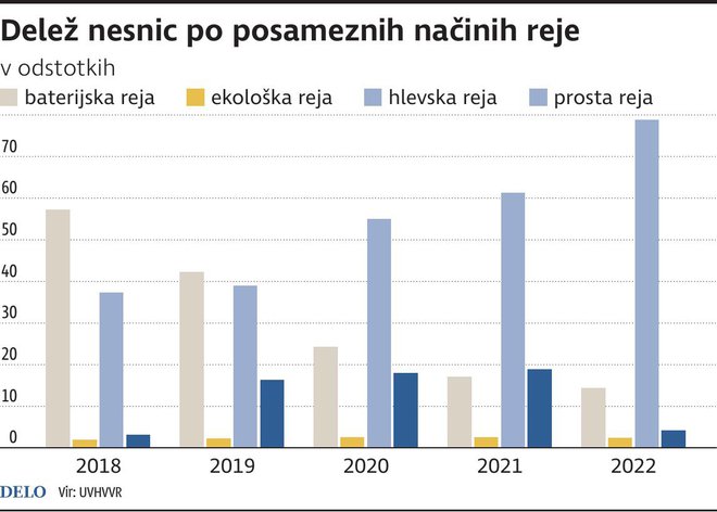 INFOGRAFIKA: Delo