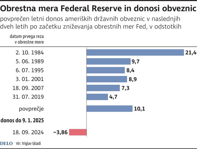 INFOGRAFIKA: Delo