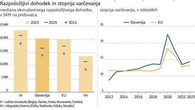 INFOGRAFIKA: Delo