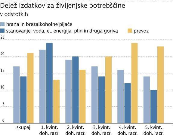 INFOGRAFIKA: Delo