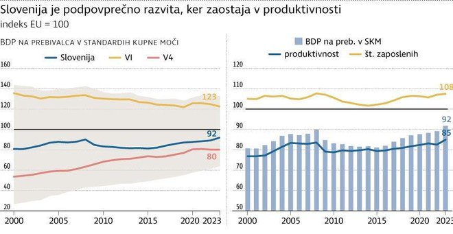 INFOGRAFIKA: Delo