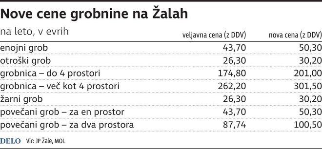 Infografika/Delo